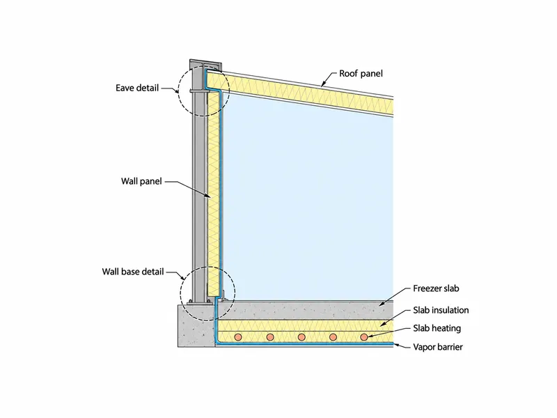 Schéma en coupe des interfaces d'un bâtiment de chambre froide préfabriqué à l'égout et à la base du mur, avec dalle de congélateur chauffée, isolation de dalle et pare-vapeur