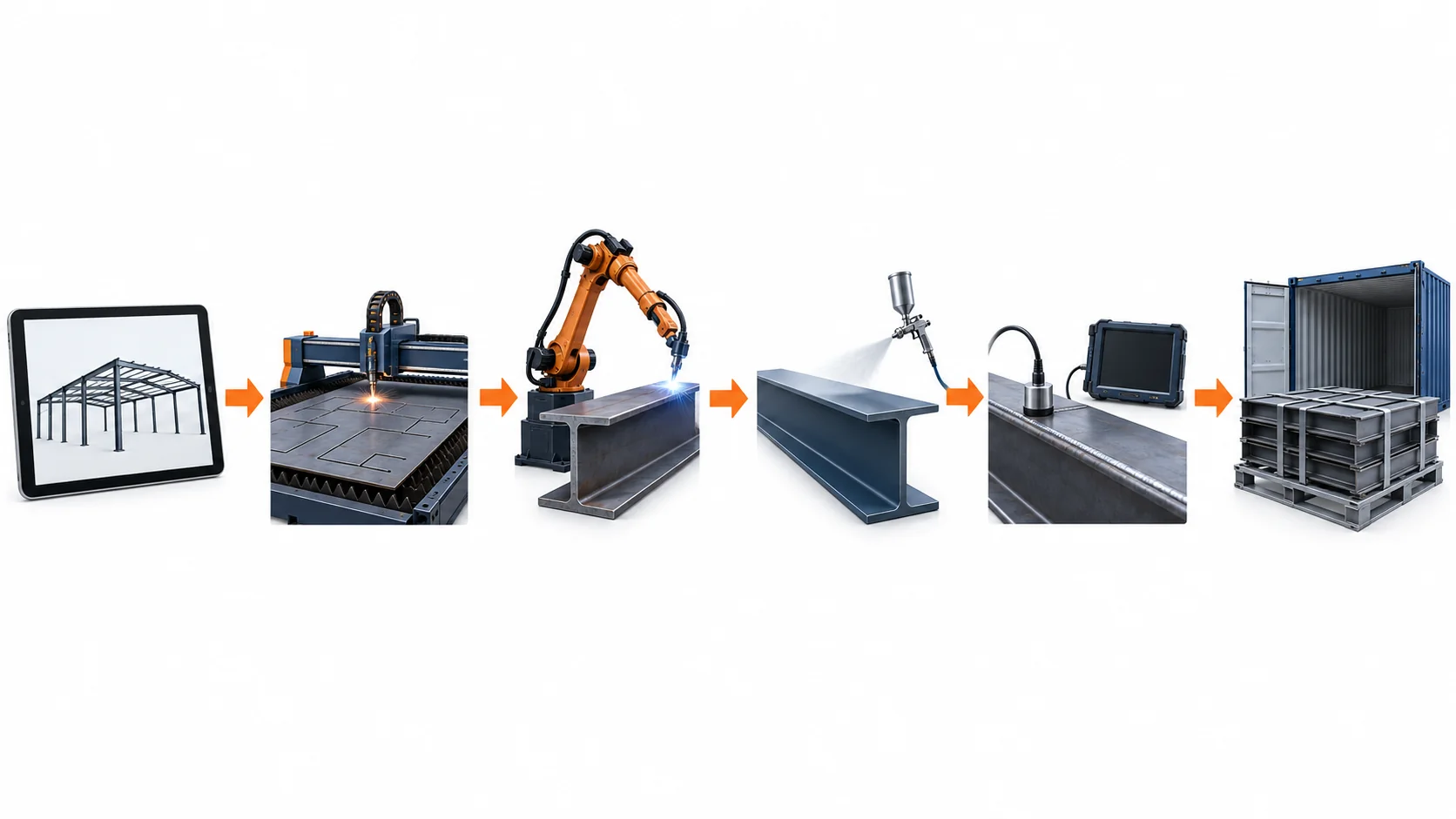 Six-stage steel fabrication flow from 3D model to cutting, welding, coating, inspection and packing