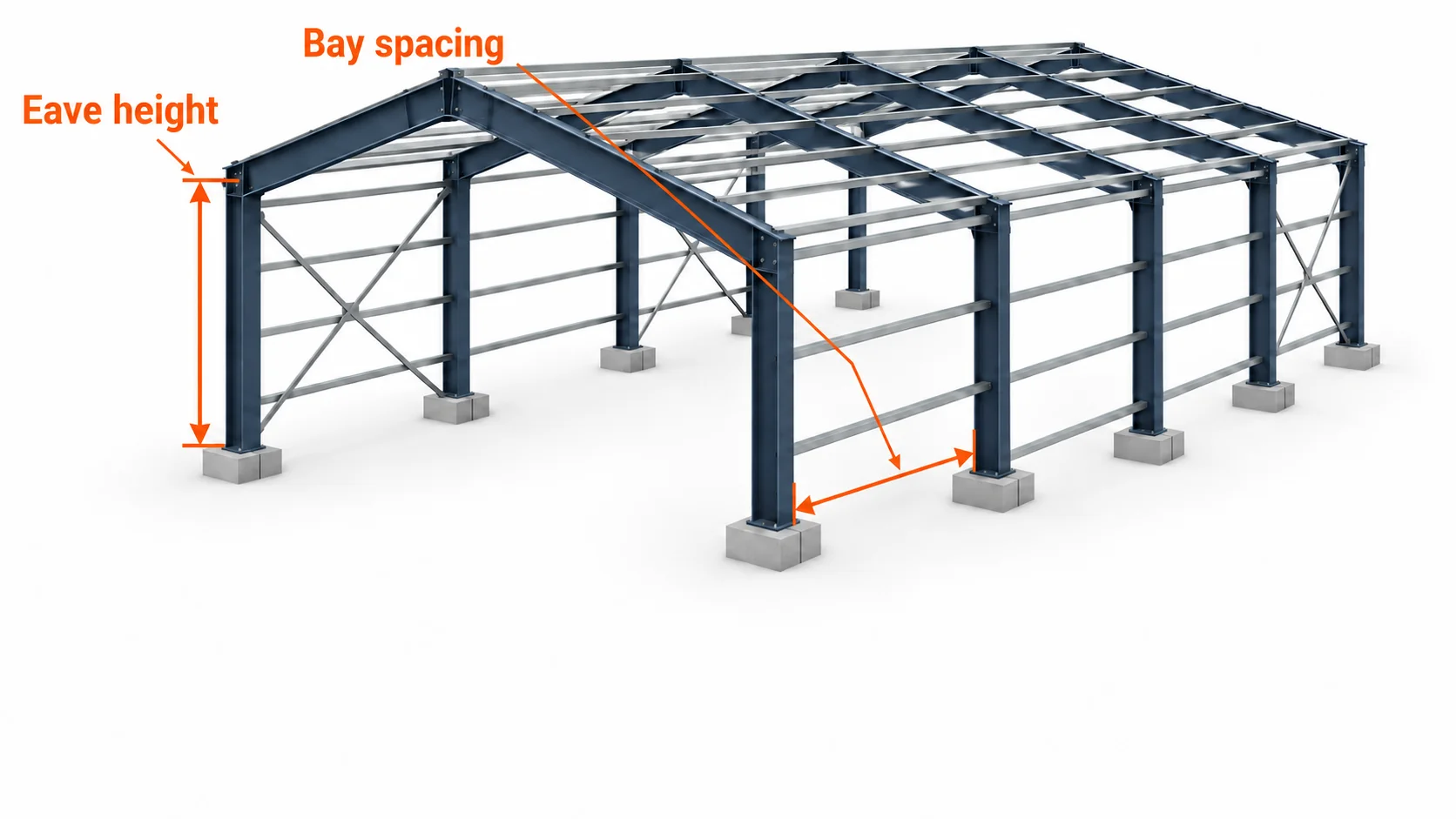 Steel frame section marking where eave height and bay spacing are measured